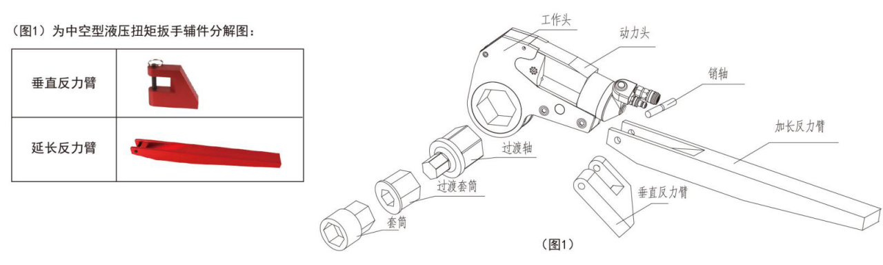 H型液壓扳手分解圖 H型液壓扳手分解圖